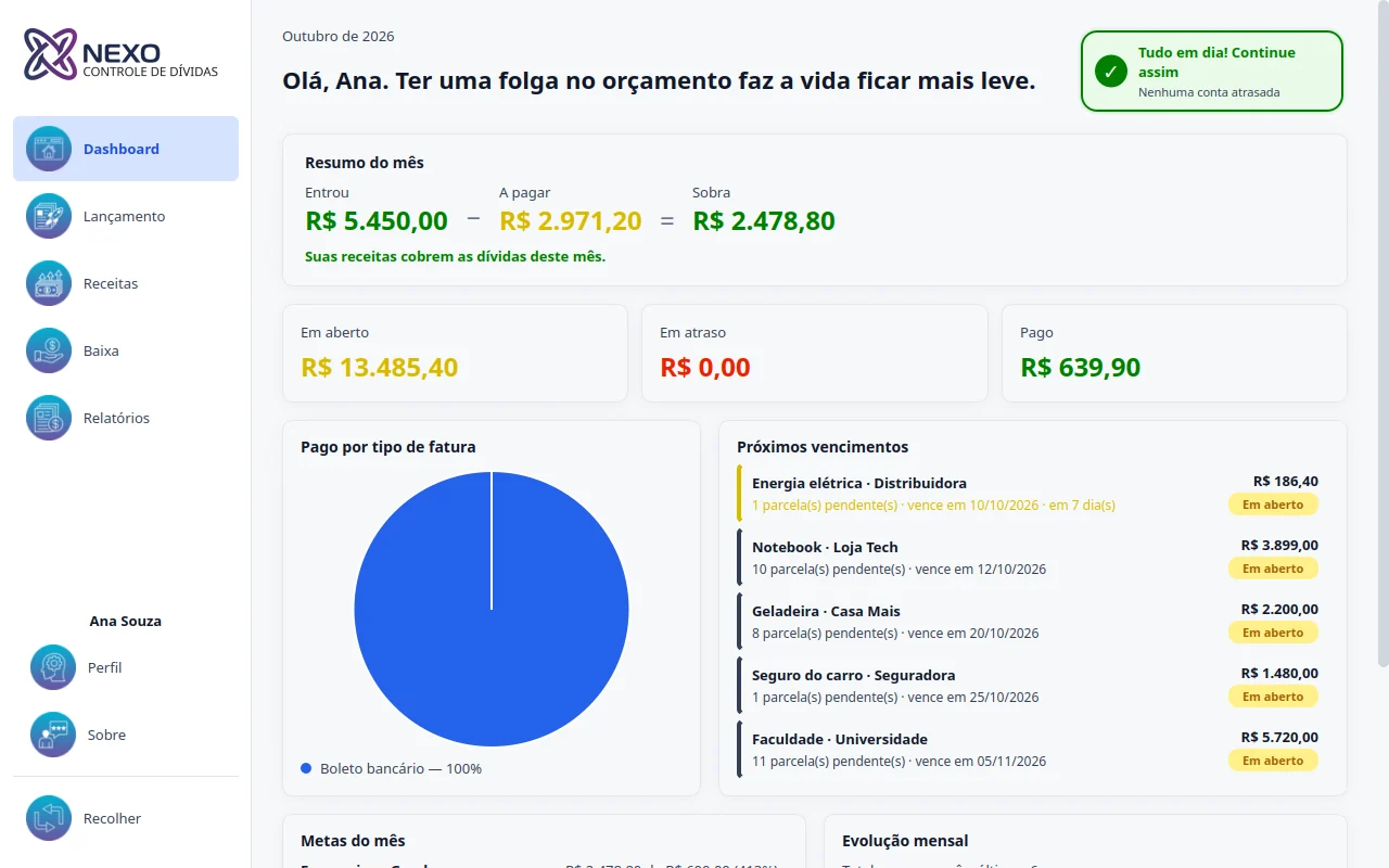 Painel do Nexo Controle de Dívidas com resumo do mês, vencimentos e gráficos (dados fictícios)